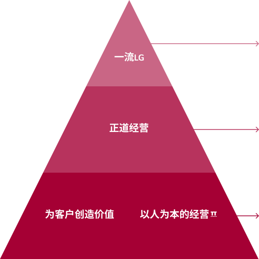 LG最新图标设计解析：品牌焕新与未来趋势探讨