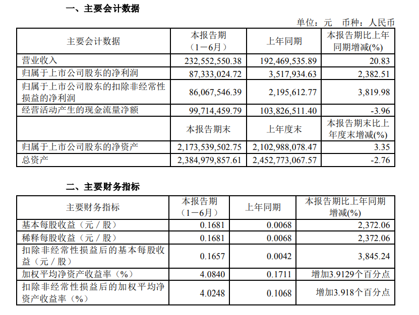 春兰新能源最新动态：技术创新、市场布局及未来发展趋势深度解读