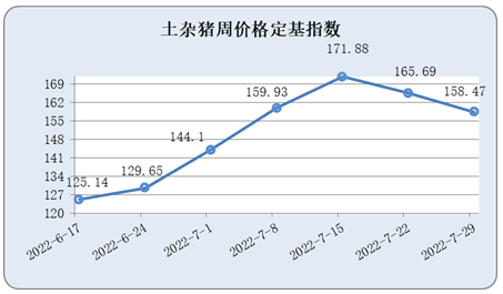 今日临沂生猪价格最新报价：市场趋势分析及发展趋势预测