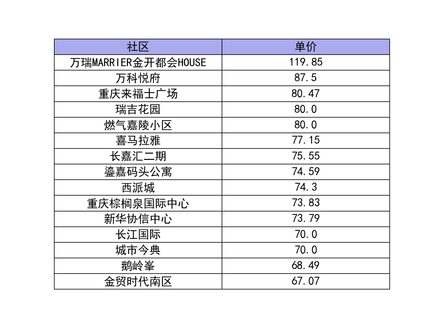 重庆市升龙城最新房价调查：利利因素与潜在风险分析