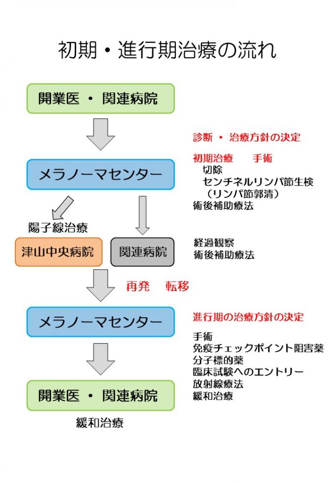 最新疫情再：分析当前疫情形势以及中长期发展趋势