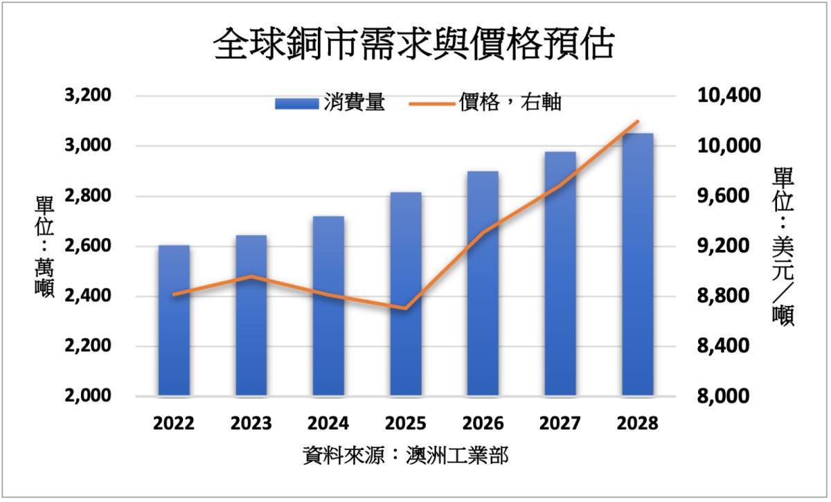 电解铜最新价格走势图深度解析：影响因素、未来预测及投资建议