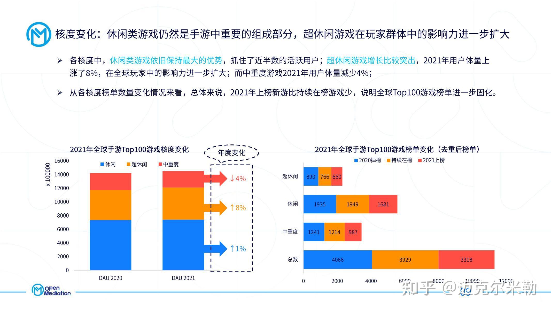 游族最新手游深度解析：市场竞争、未来发展及潜在风险