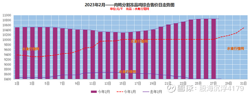 烤鸭最新价格深度解析：市场行情、影响因素及未来趋势