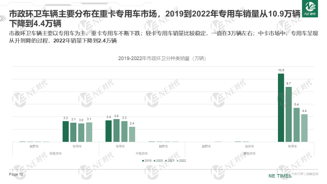 中通客车排名最新消息：分析其竞争力与发展趋势