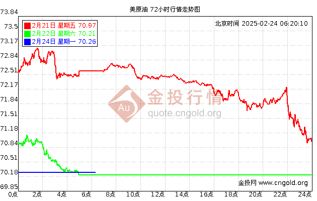 中国原油最新动态：价格走势、供需变化及未来展望