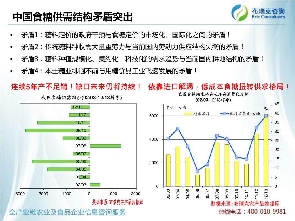 白糖最新动态：价格走势分析及市场未来预测