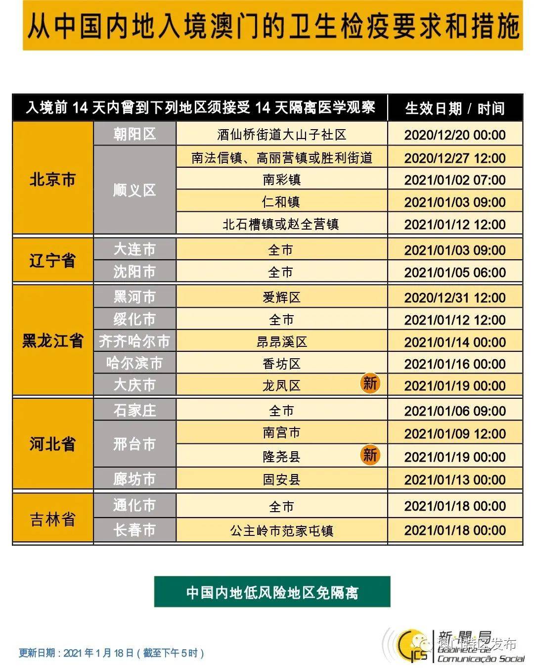 澳门肺炎最新动态：疫情防控策略与社会经济影响深度解读