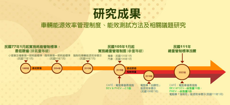 些福最新快车的全面分析：优点、缺点以及将来发展趋势