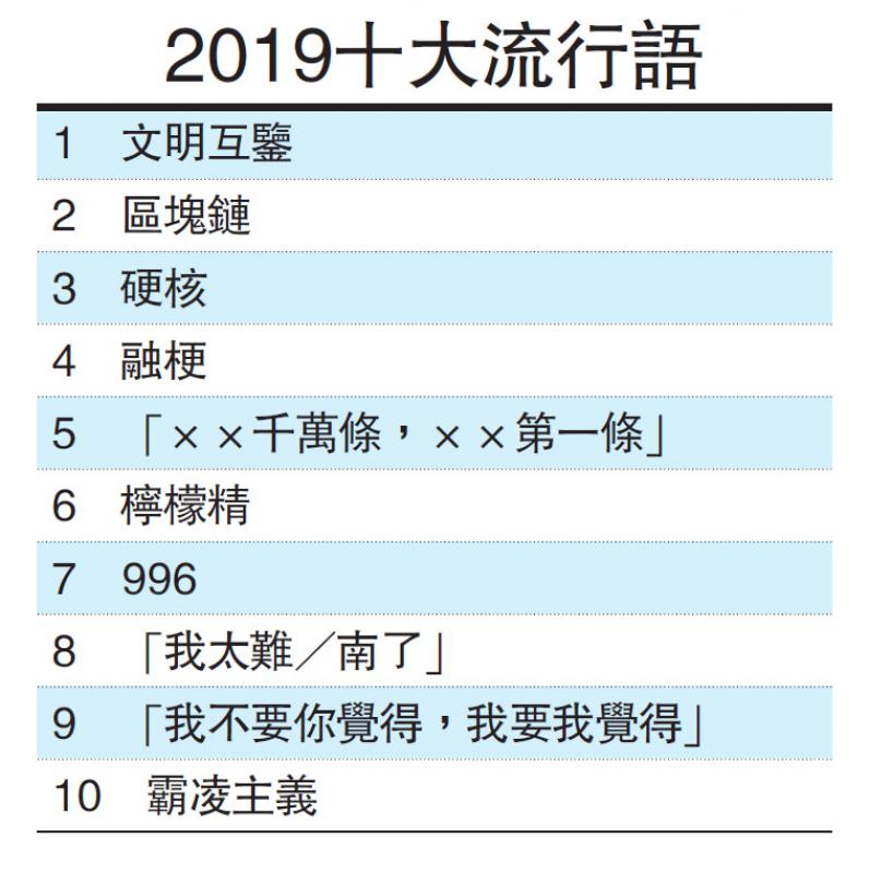 2019年网络流行语大盘点：那些你可能错过的最新梗