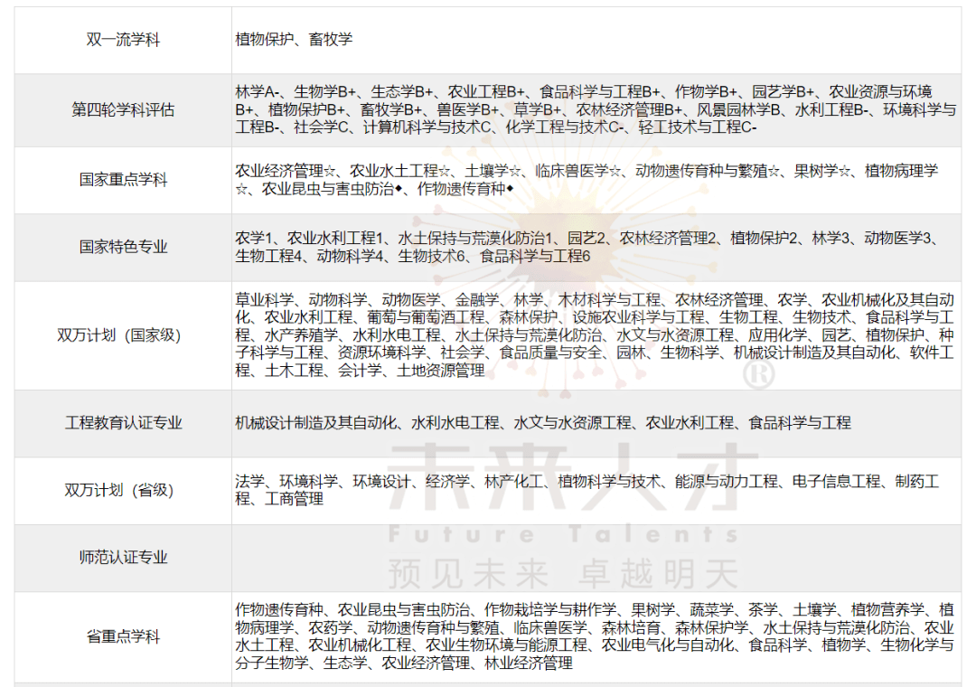 杨凌最新招聘职位信息：农业科技人才需求旺盛，解读就业市场新趋势