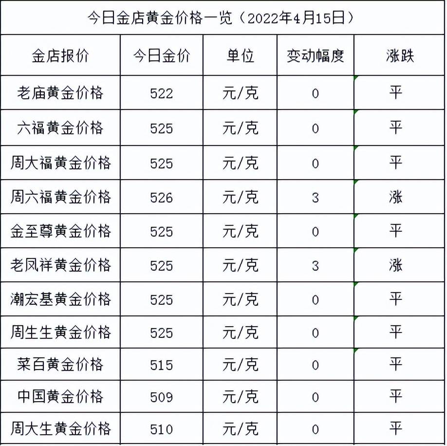 店里最新金价：走势分析、影响因素及投资建议