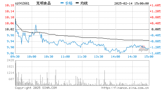 克明面业股票最新消息：深度解读公司发展与投资风险