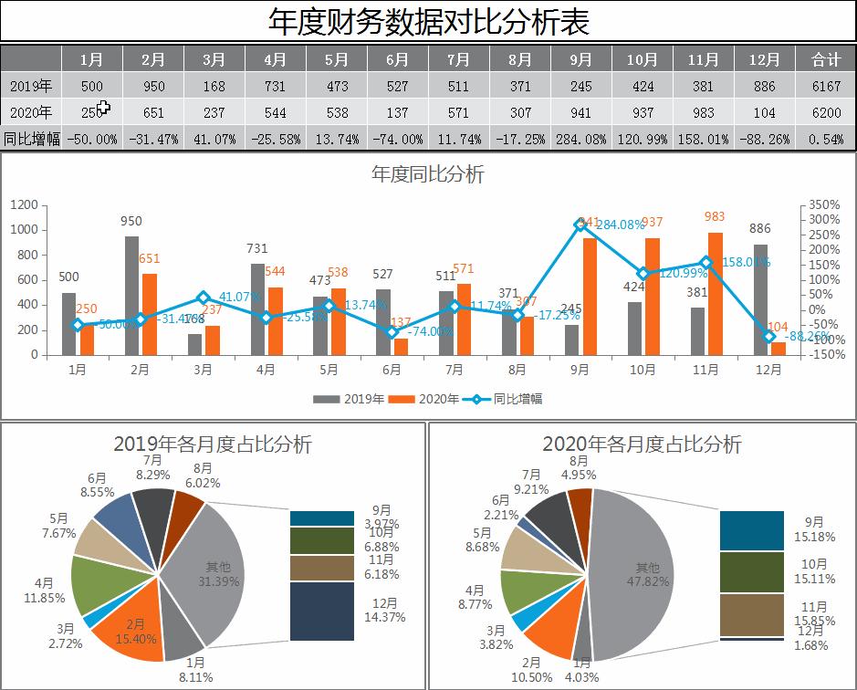 深度解析：最新套改表格的应用、风险与未来趋势