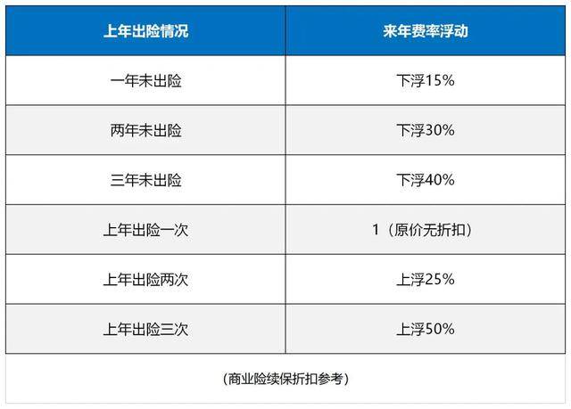 大地车险最新优惠大揭秘：解读2024年车险市场新趋势及省钱策略