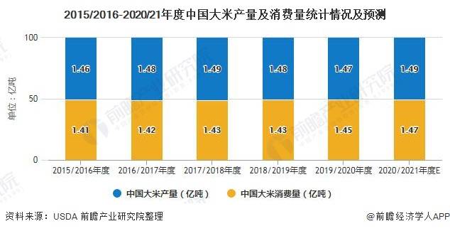 大米最新动态：价格波动、市场供需及未来发展趋势预测