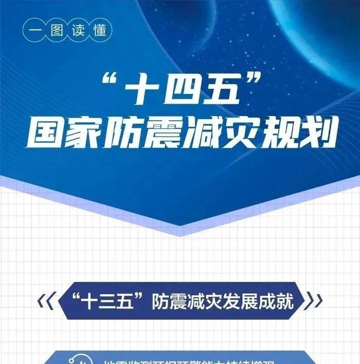 河北地震最新消息2024：震后重建与未来防震减灾策略