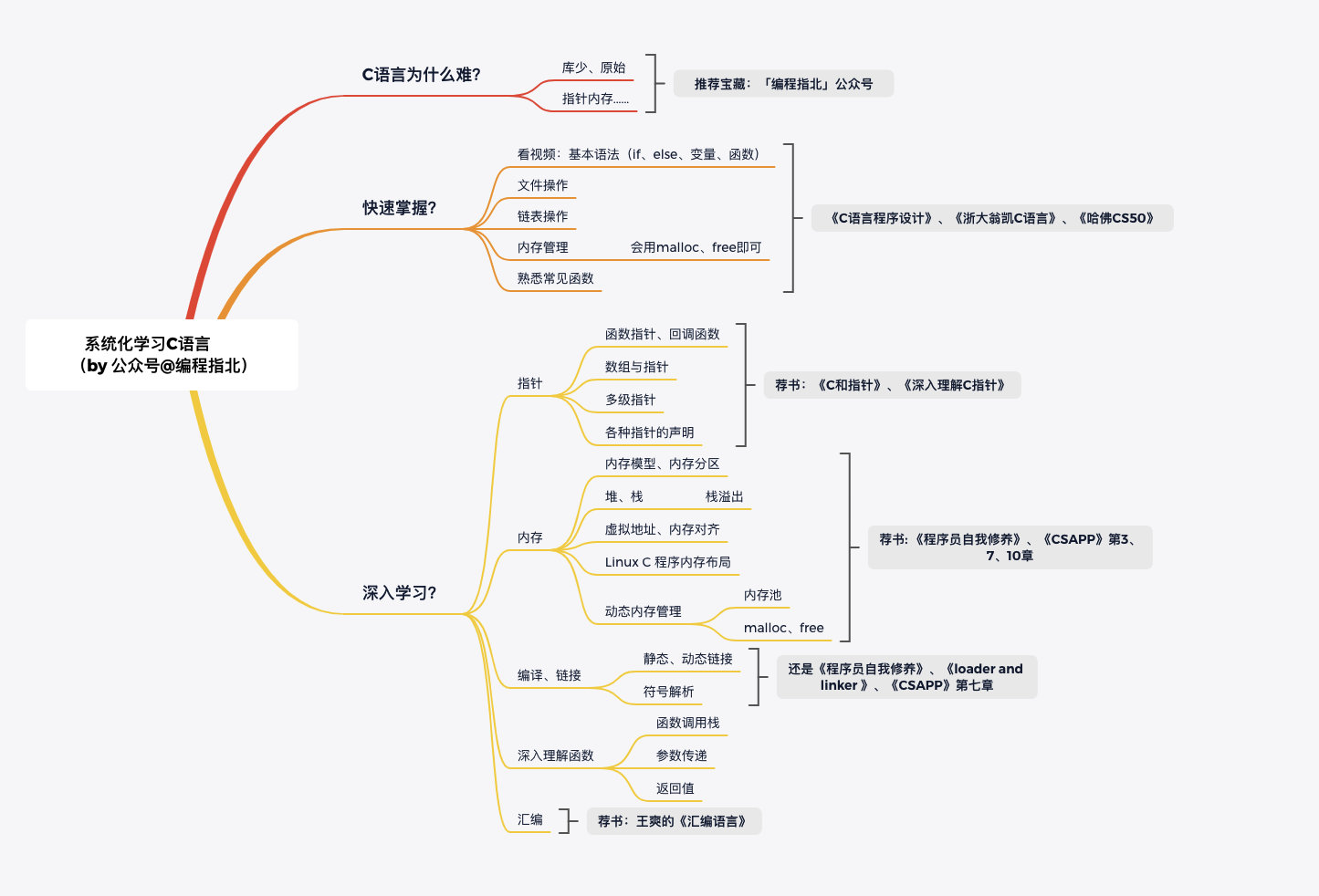 深入探索：最新的程序开发语言C及其未来发展趋势