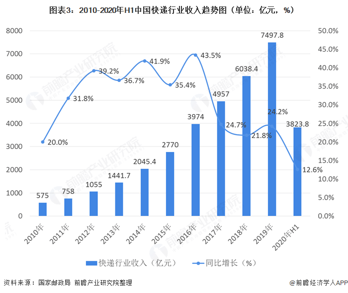 西安快递最新动态：效率、安全与未来发展趋势深度解析