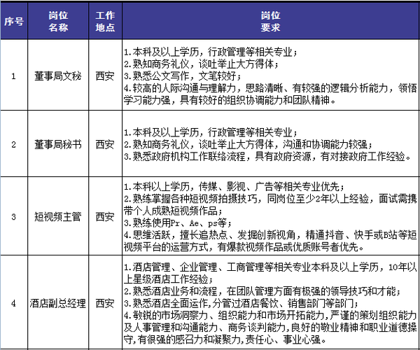 时空穿梭 第3页