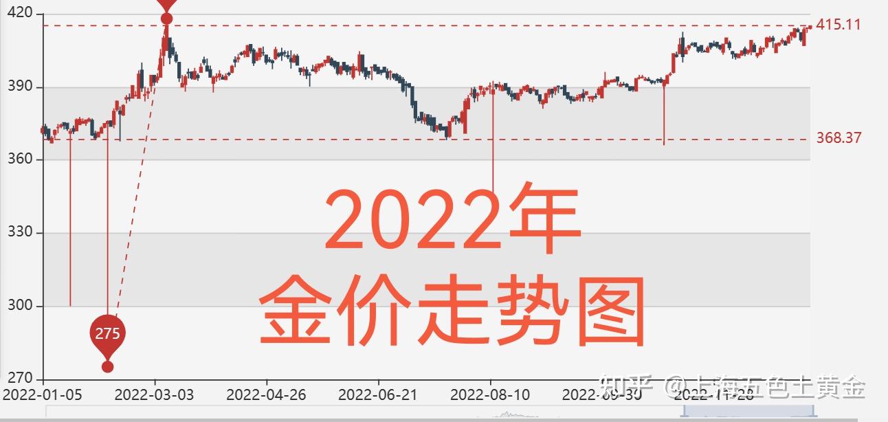 黄金交易最新消息：国际金价波动与投资策略分析