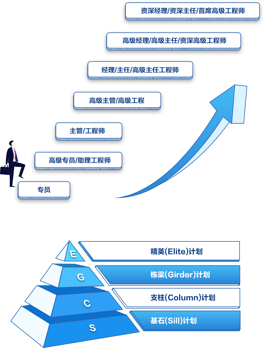 2024上海石材行业招聘前景分析：最新职位信息与职业发展趋势