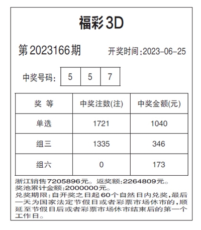 福彩开市最新动态：解读市场趋势及未来发展