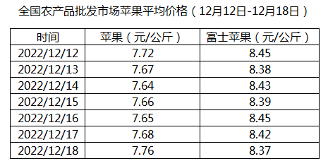 临威苹果最新价格行情：分析影响因素和业内趋势