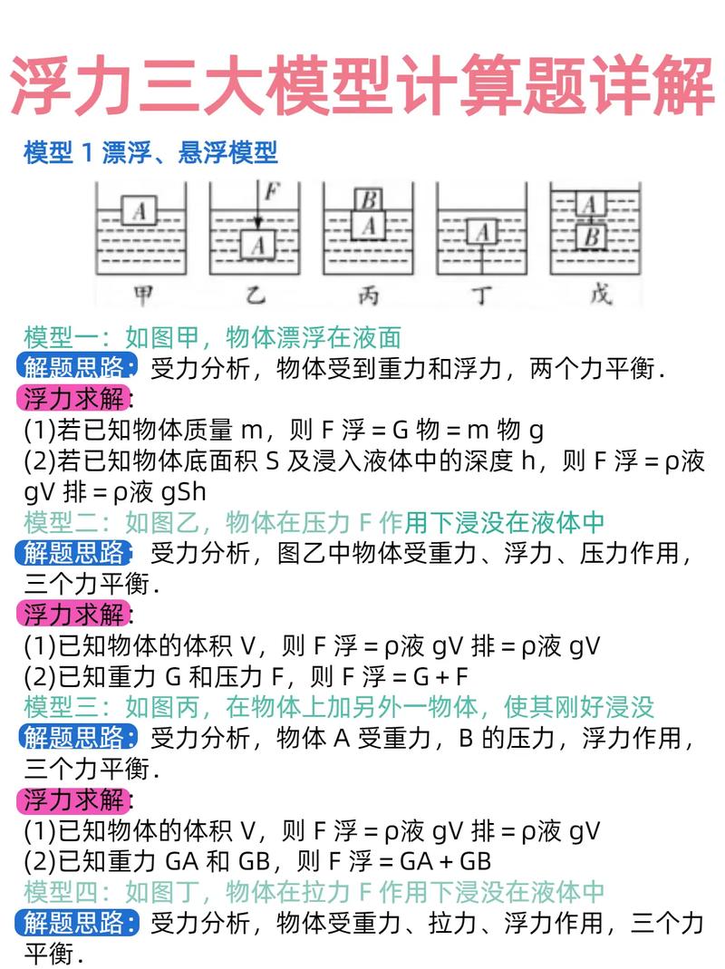 浮力最新5：深度解析及未来趋势预测，揭秘背后的科技与经济