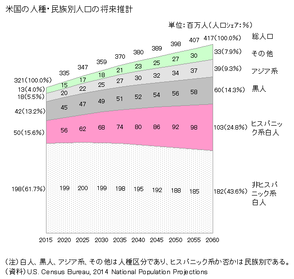 最新预言美国：经济衰退风险与社会变革展望