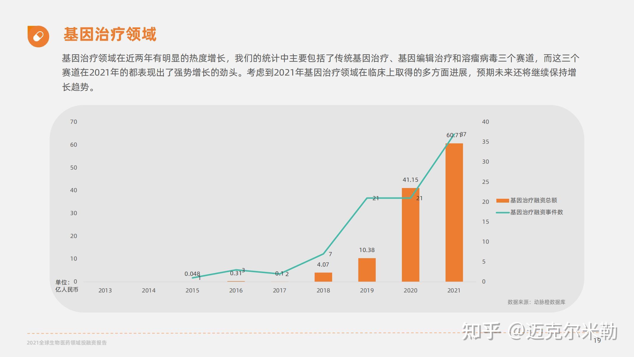 解读最新疾病药物研发趋势：创新疗法与挑战并存