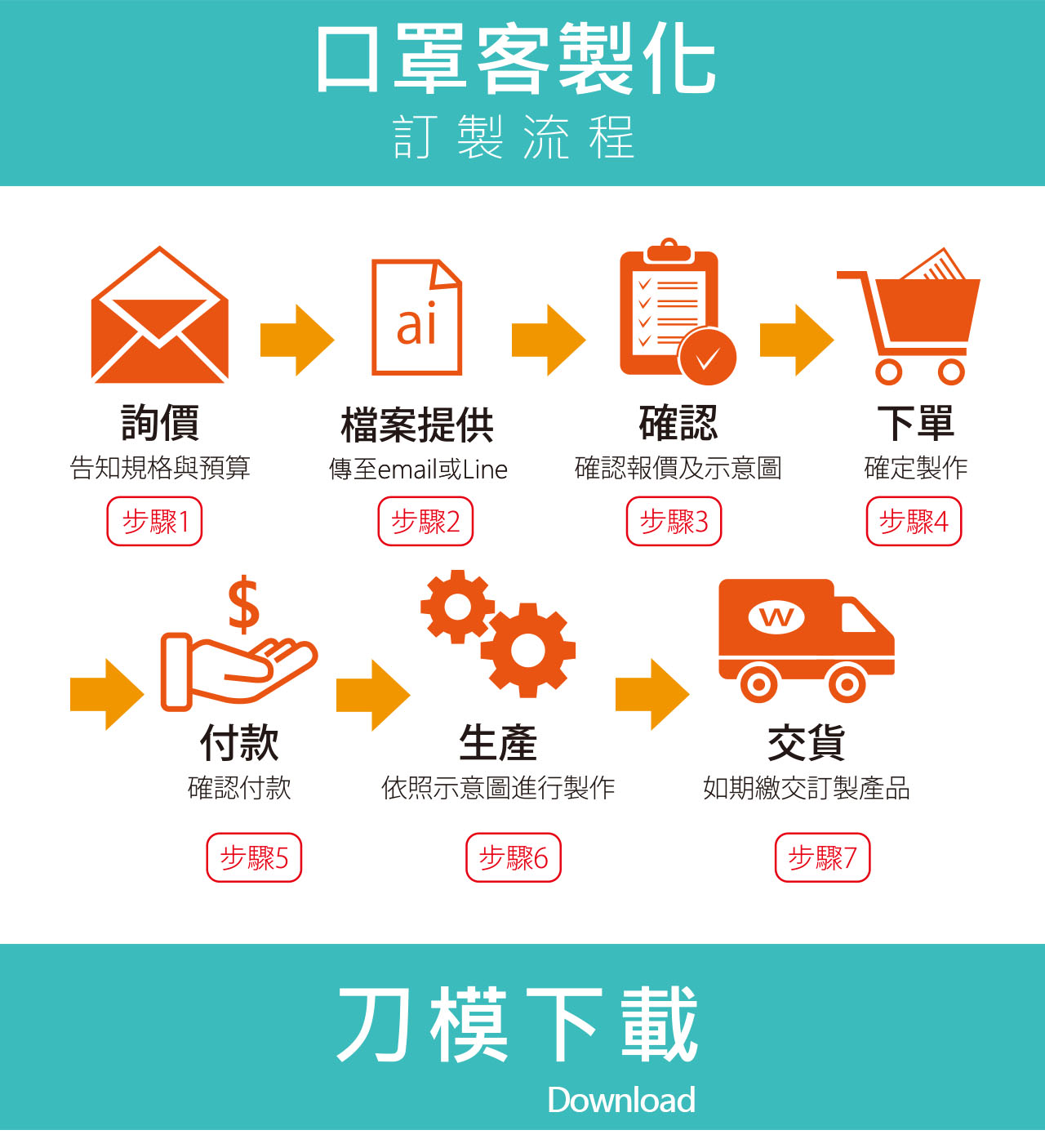 广印堂最新动态：技术革新、市场拓展及未来展望