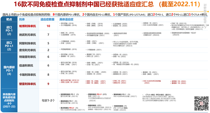 解码最新的肺病研究：从发病机制到治疗策略的全面解读