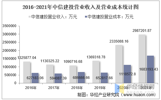 香港中建置地最新消息：发展策略调整及未来展望