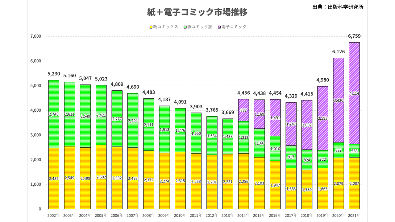 菩提树下 第5页