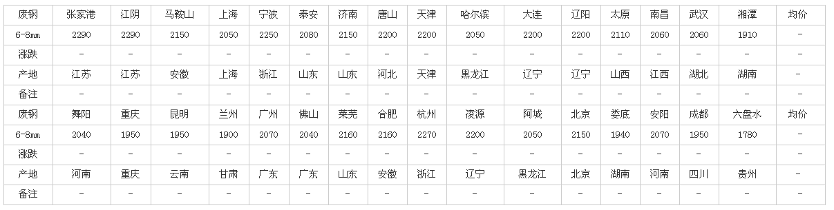 吉林废铁价格最新行情深度解析：影响因素、市场走势及未来预测