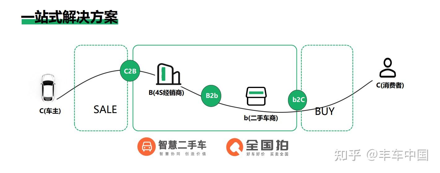 临沂最新二手牵引车市场全解析：价格、车型及购买指南