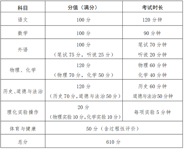 2024年中考最新通知解读：政策变化、考试安排及备考策略