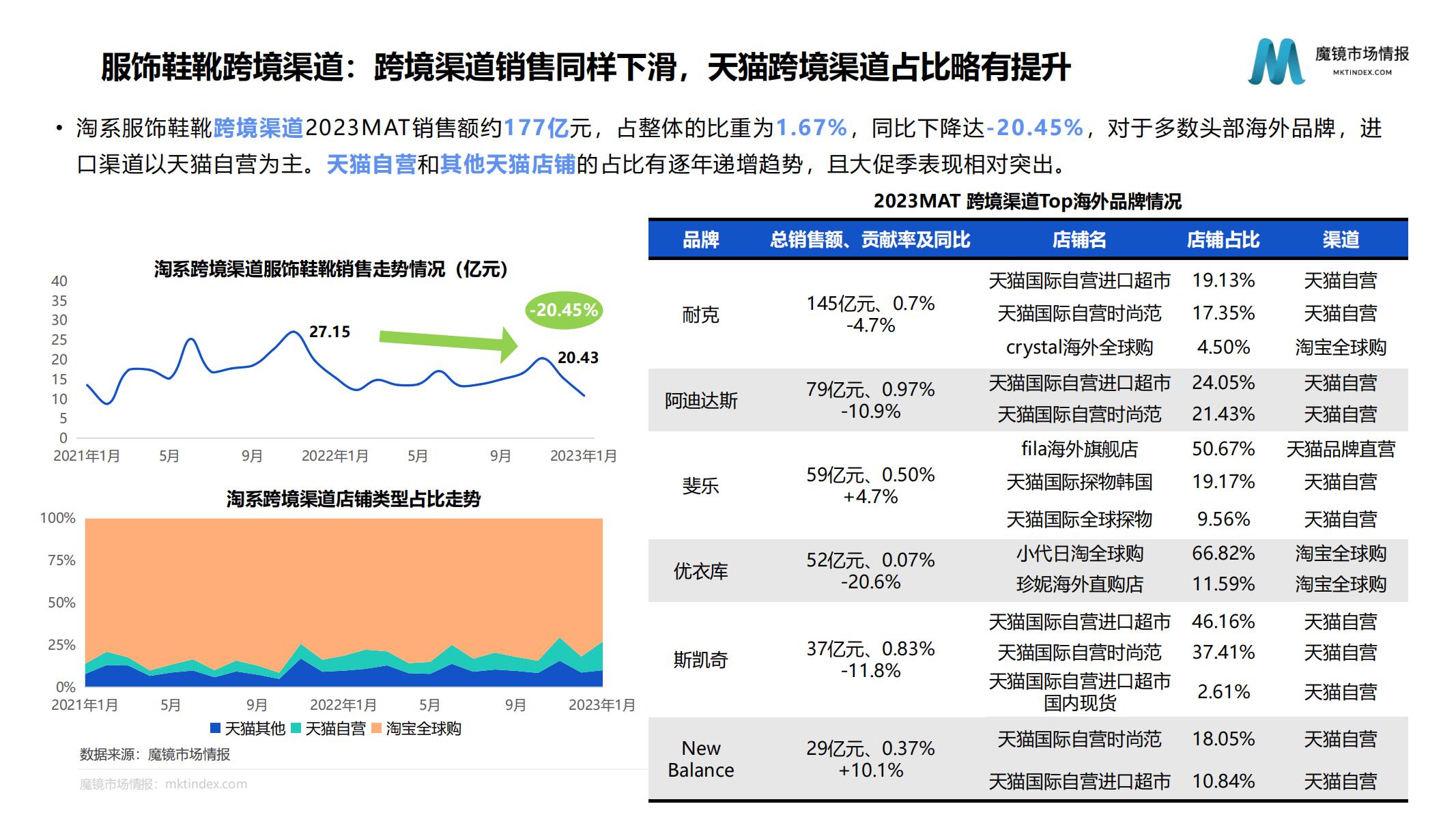 最新换鞋子：选购过程中的品质考虑与新闻趋势