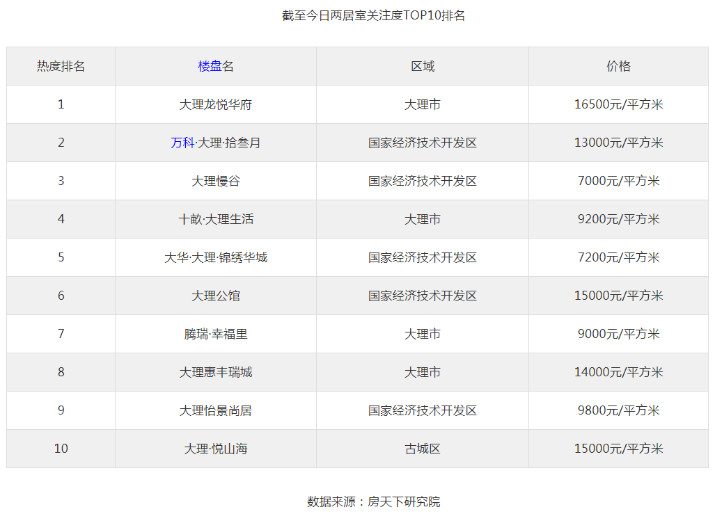 娄底最新房产信息网深度解析：楼市趋势、购房指南及未来展望