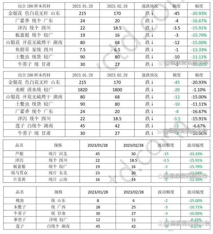 陈集山药最新价格深度解析：市场行情、种植技术及未来趋势