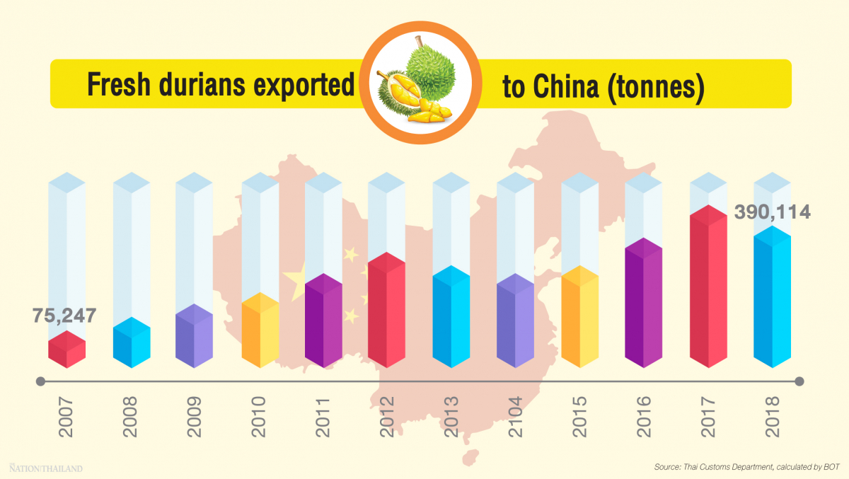 榴莲最新动态：市场价格波动、种植技术革新及消费趋势变迁