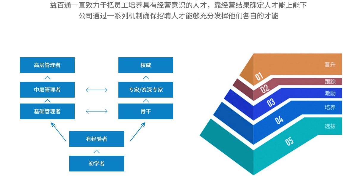 新余赛维最新招聘普工信息详解：薪资待遇、入职要求及职业发展路径