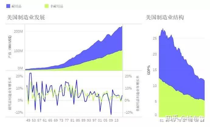 美国最新的科技、经济、社会发展趋势及挑战：深入解读2023年秋季的美国