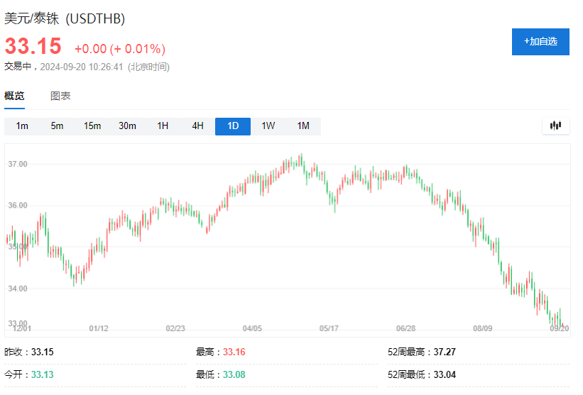 泰国最新枪杀事件深度分析：社会动荡与安全隐患