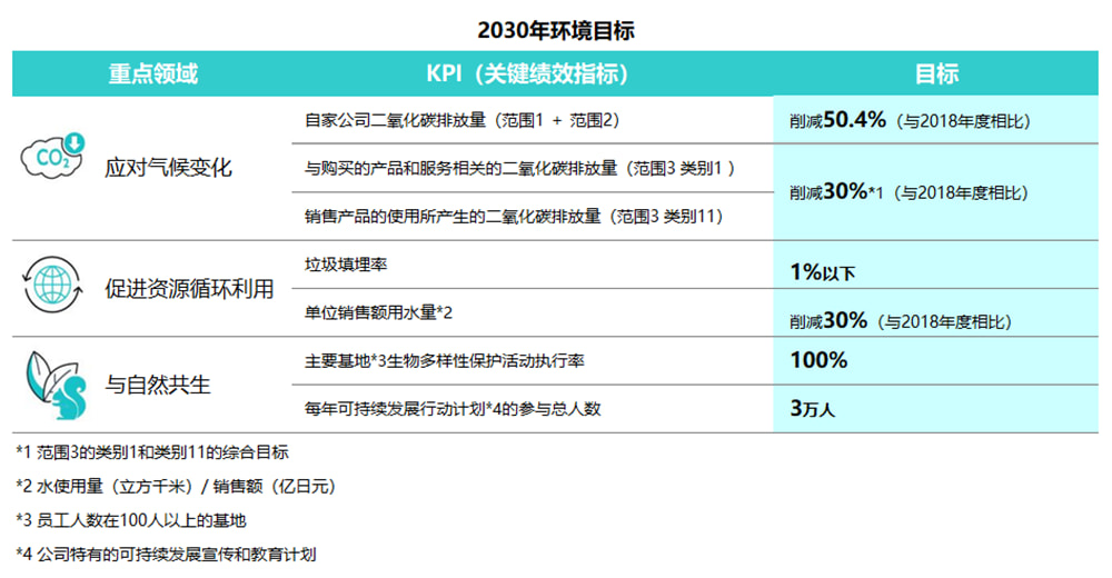 达丰最新动态：技术革新、市场策略及未来展望