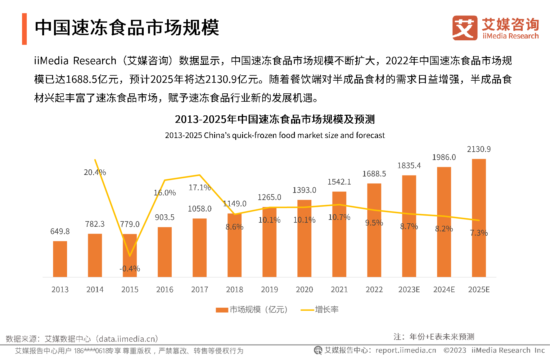 2024年最新在小吃市场趋势：爆款小吃盘点与未来发展预测