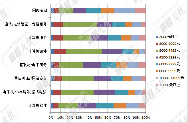 2024年最新乳品行业招聘趋势：职位、薪资及未来展望