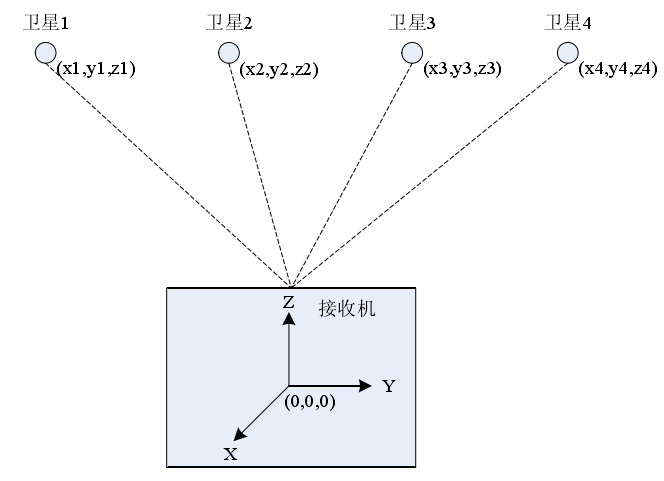 113度卫星最新参数深度解析：技术规格、应用前景及未来挑战