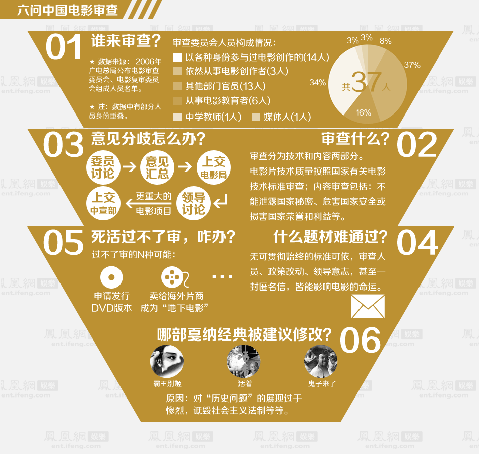 深度解析：限制最新电影的背后原因、影响及未来趋势